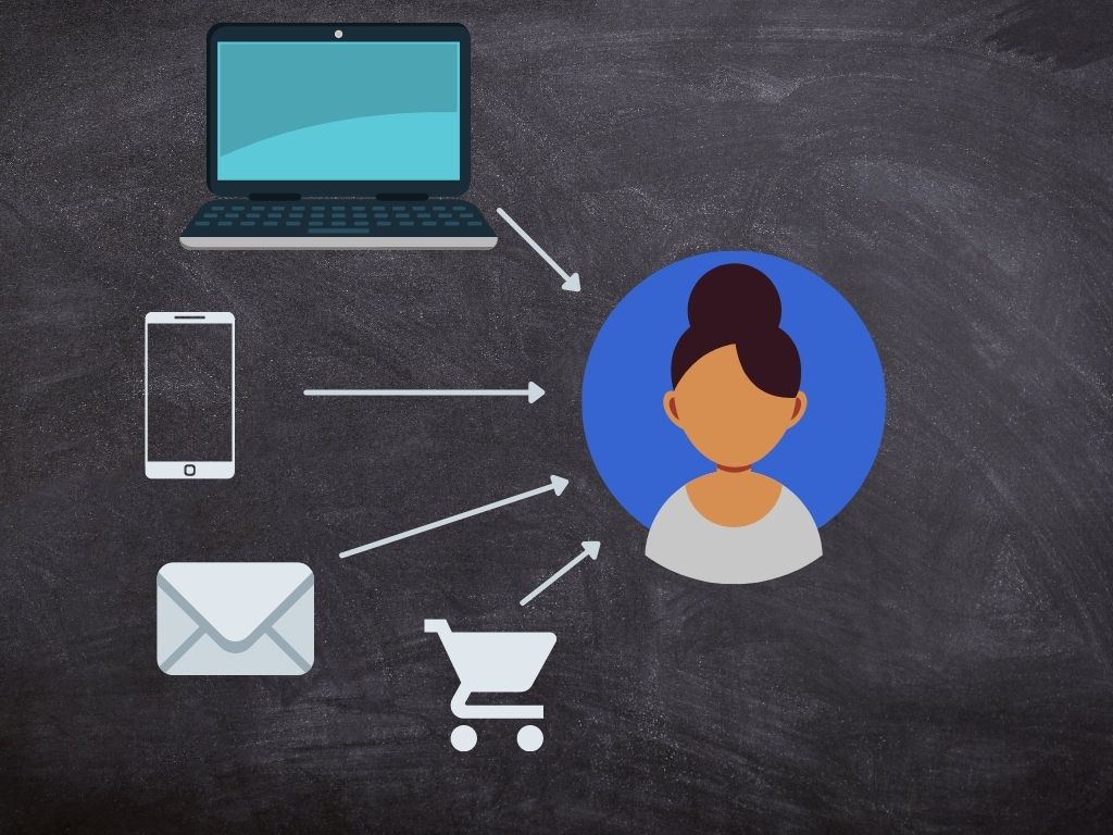 Identity Resolution - linking identifiers to a user
